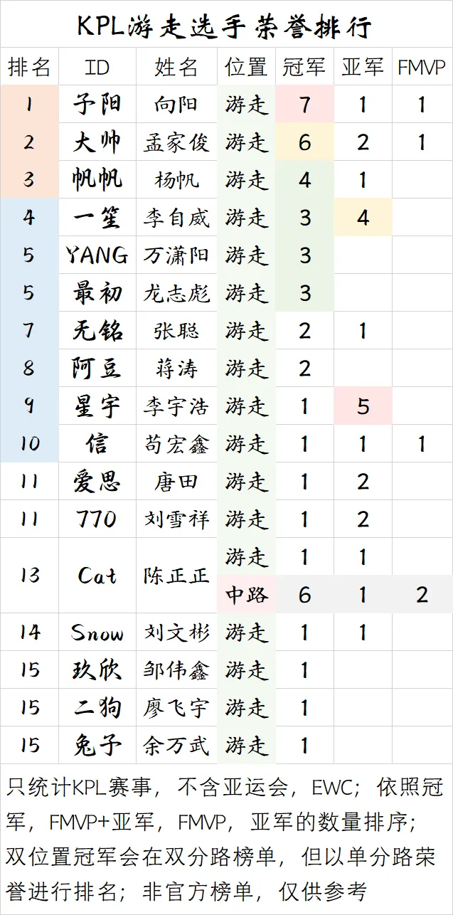 Leyu Sports-【盘点】KPL游走选手荣誉排行